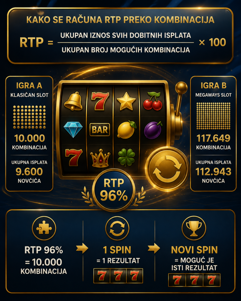 RTP formula