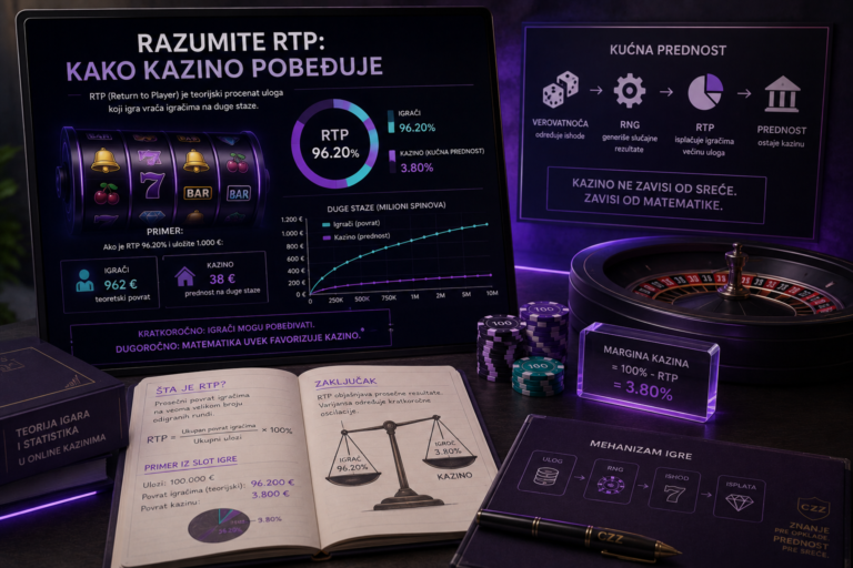 Razumite RTP: Kako kazino pobeđuje