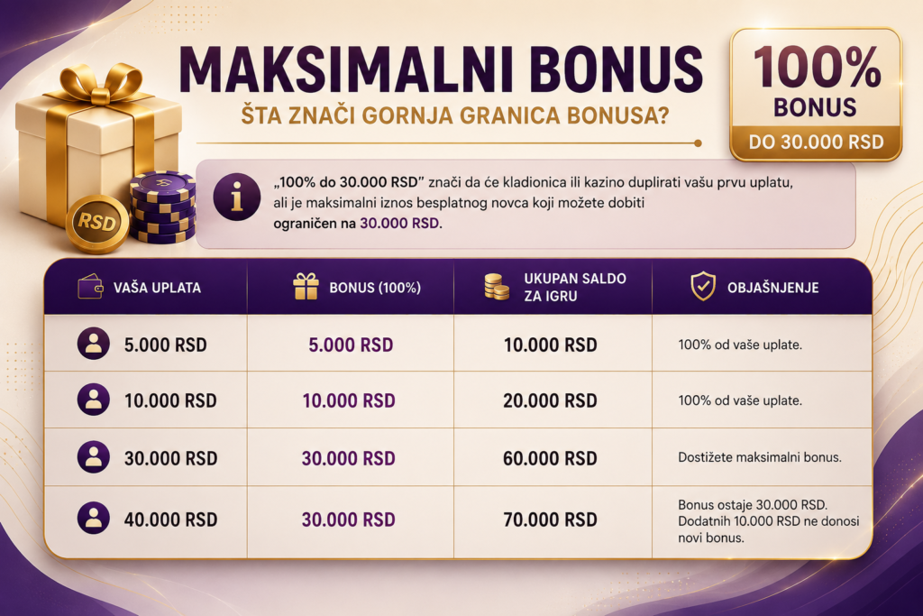 Maksimalan bonus